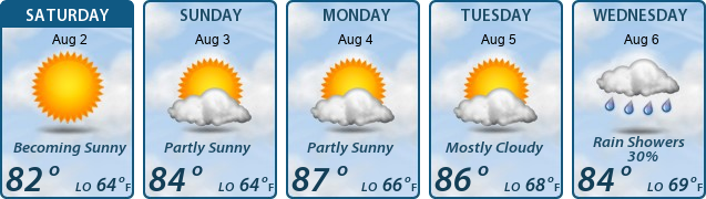 5-Day Forecast