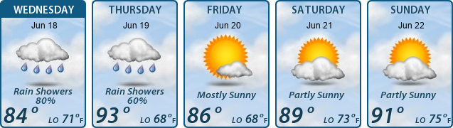 5-Day Forecast