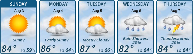 5-Day Forecast