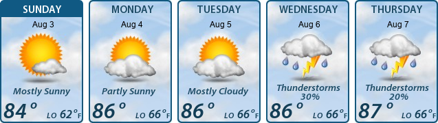 5-Day Forecast