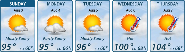5-Day Forecast