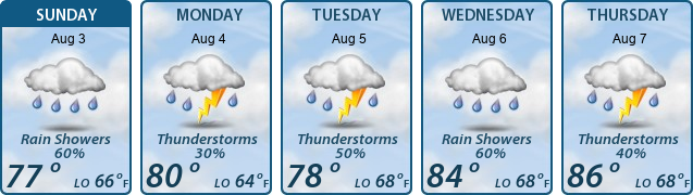 5-Day Forecast
