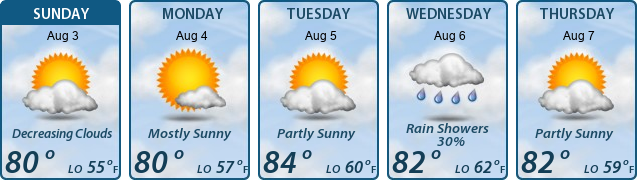 5-Day Forecast