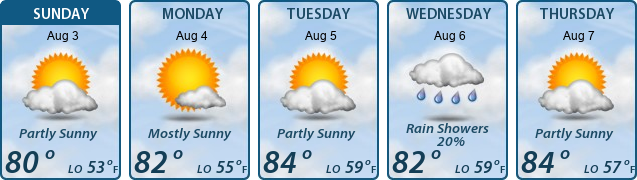 5-Day Forecast