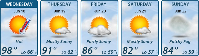 5-Day Forecast