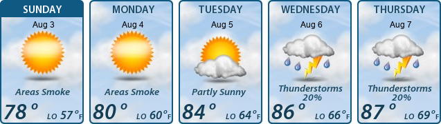 5-Day Forecast