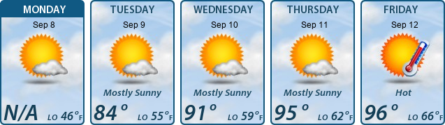5-Day Forecast