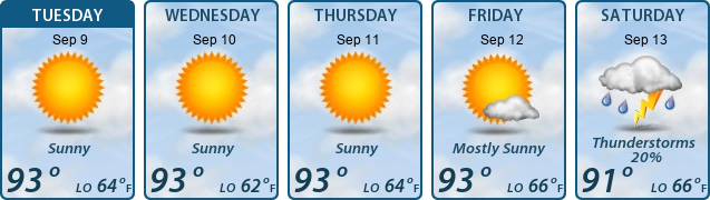 5-Day Forecast