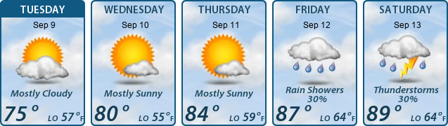 5-Day Forecast