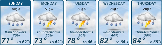 5-Day Forecast