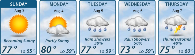 5-Day Forecast