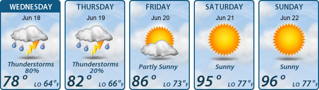 5-Day Forecast
