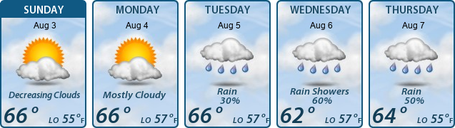5-Day Forecast