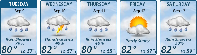 5-Day Forecast