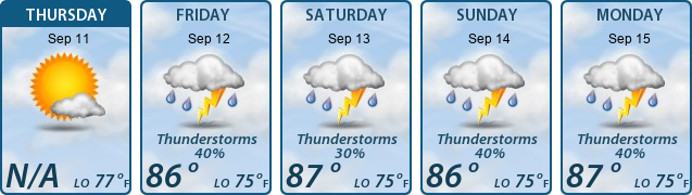 5-Day Forecast