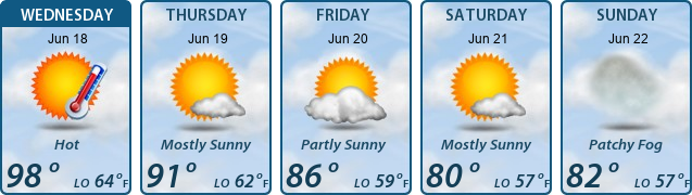 5-Day Forecast