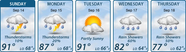 5-Day Forecast