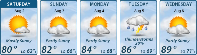 5-Day Forecast