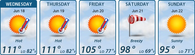 5-Day Forecast