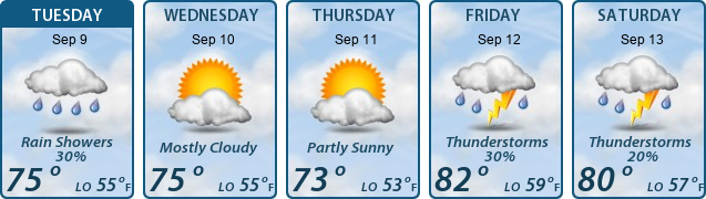 5-Day Forecast