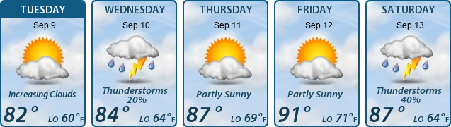 5-Day Forecast