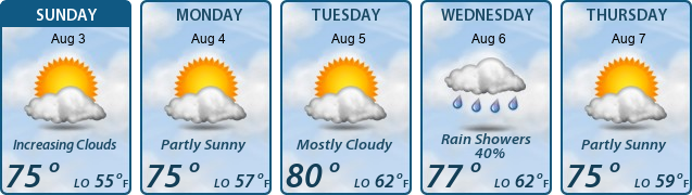 5-Day Forecast