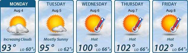 5-Day Forecast