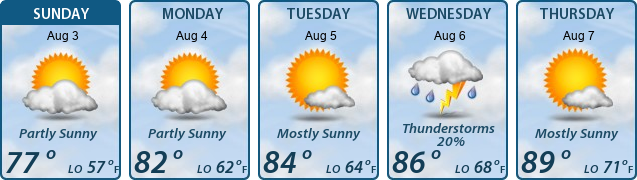 5-Day Forecast