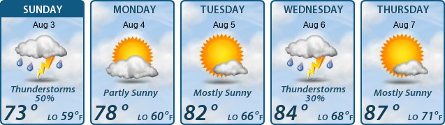 5-Day Forecast