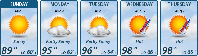 5-Day Forecast