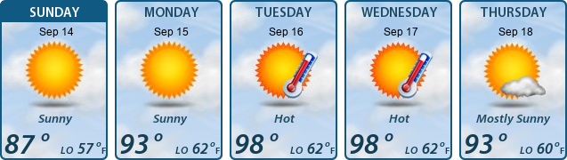5-Day Forecast
