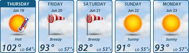 5-Day Forecast