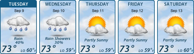 5-Day Forecast