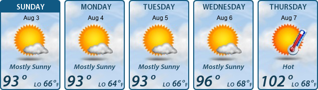 5-Day Forecast