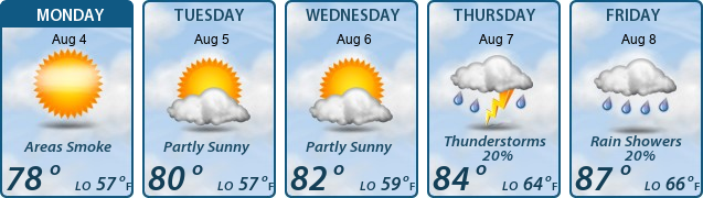 5-Day Forecast