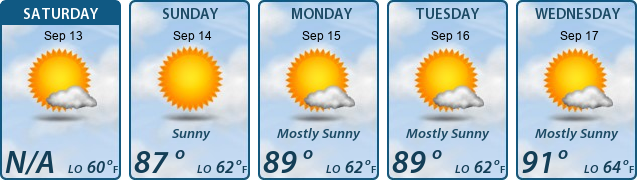 5-Day Forecast