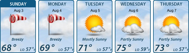 5-Day Forecast