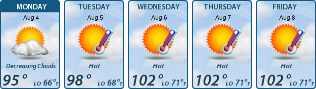 5-Day Forecast