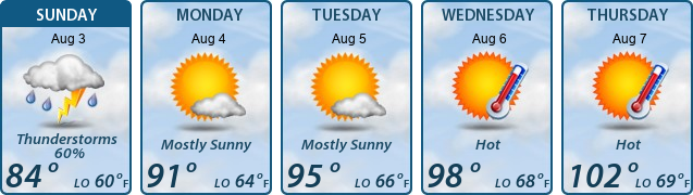 5-Day Forecast