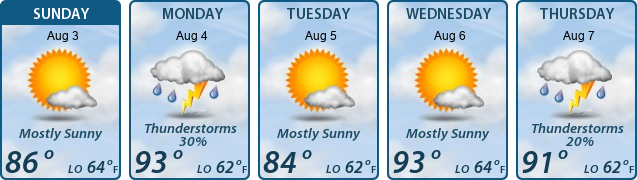 5-Day Forecast