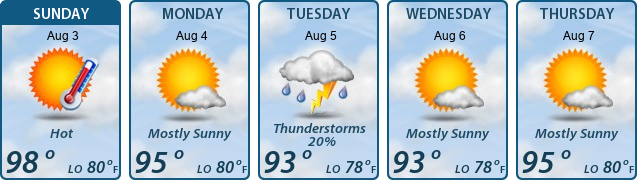 5-Day Forecast