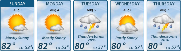5-Day Forecast