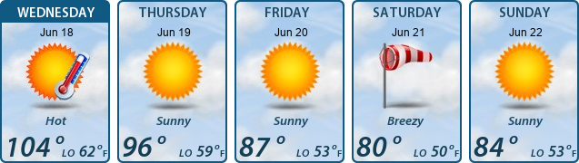 5-Day Forecast