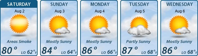 5-Day Forecast