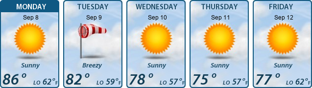 5-Day Forecast