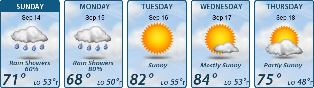 5-Day Forecast