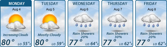 5-Day Forecast