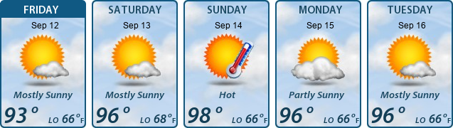 5-Day Forecast