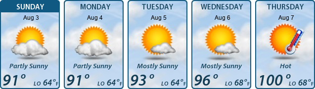 5-Day Forecast
