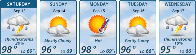 5-Day Forecast